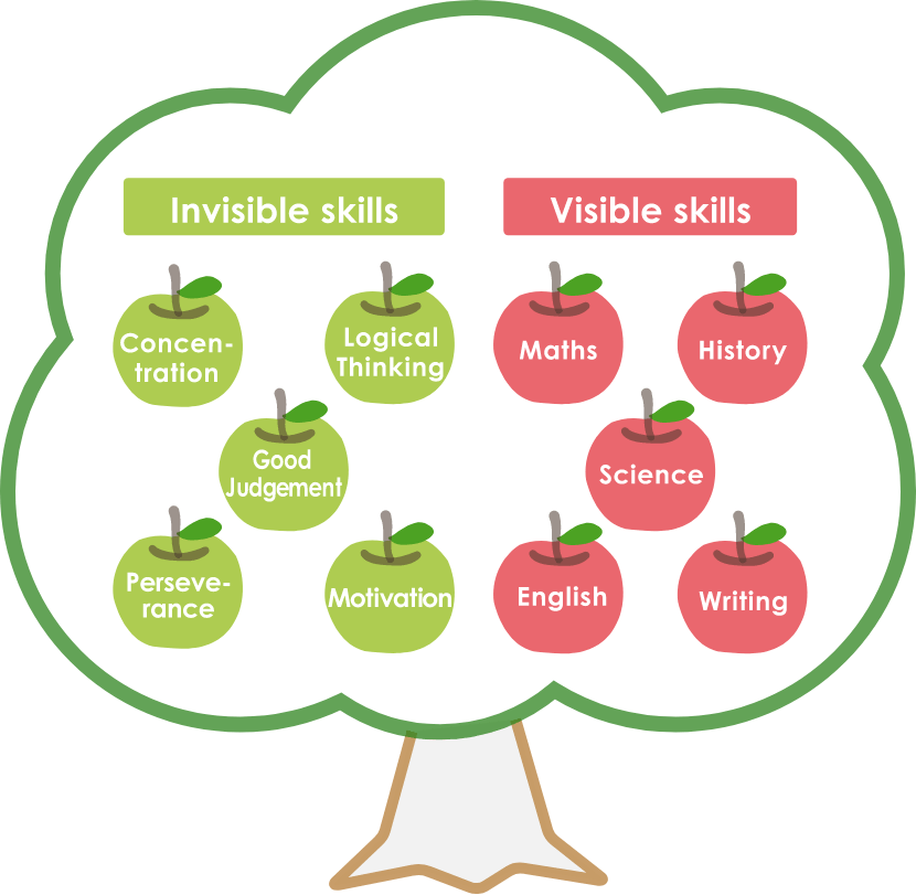 skills tree
